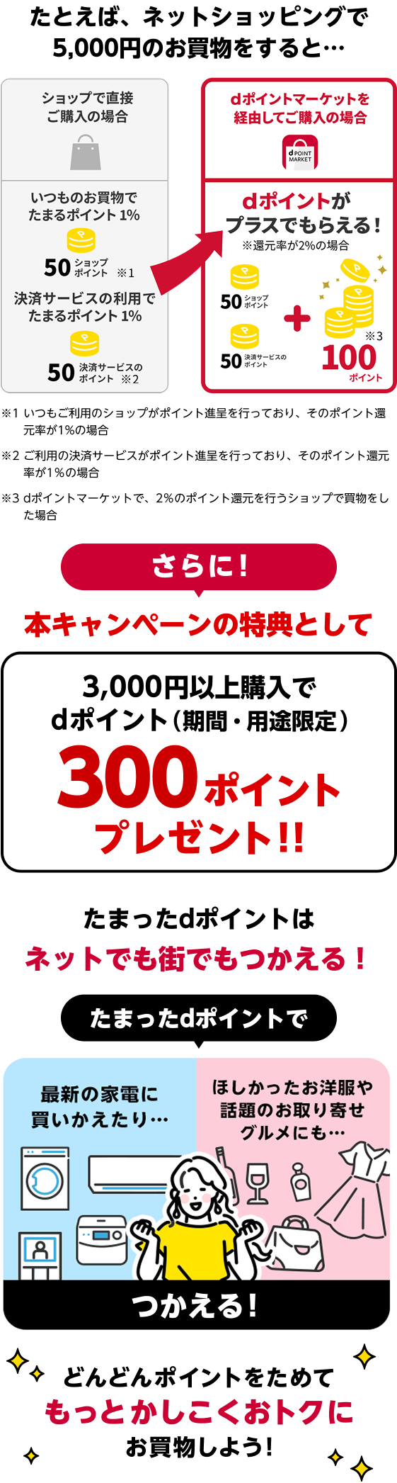 たとえば、ネットショッピングで5,000円のお買物をすると…　ショップで直接ご購入の場合 いつものお買物でたまるポイント1％　決済サービスの利用でたまるポイント1％　ｄポイントマーケットを経由してご購入の場合 ｄポイントがプラスでもらえる！※還元率が2％の場合　さらに！本キャンペーンの特典として　3,000円以上購入でdポイント（期間・用途限定）300ポイントプレゼント!!　たまったdポイントはネットでも街でもつかえる！　たまったdポイントで最新の家電に買いかえたり…ほしかったお洋服や話題のお取り寄せグルメにも…つかえる！　どんどんポイントをためてもっとかしこくおトクにお買物しよう！